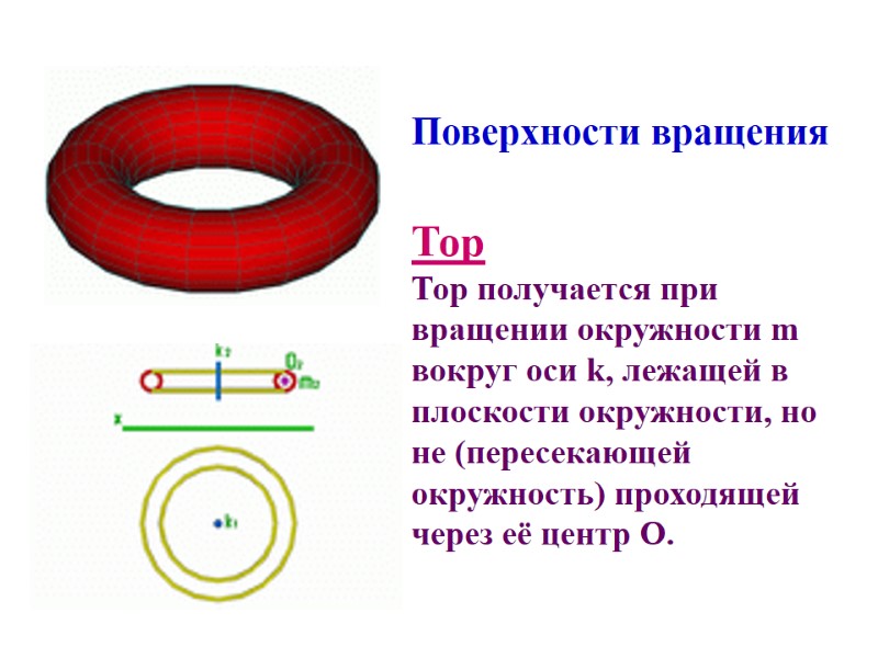 Поверхности вращения   Тор Тор получается при вращении окружности m вокруг оси k,
